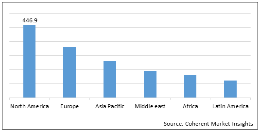 血糖降下薬市場